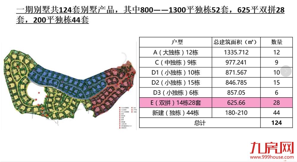 180-210平独栋别墅