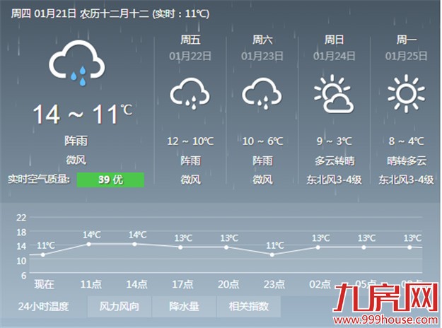 24日至26日最低2℃  霸王级寒潮后天抵厦-九房网
