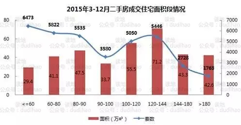 2015年厦门二手房成功逆袭，2016年或将成为主战场-九房网