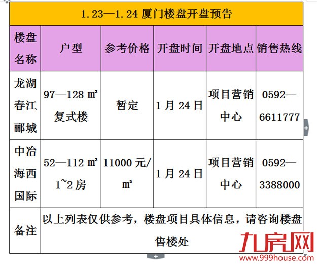 预告：本周末厦门两个楼盘盛大开盘-九房网