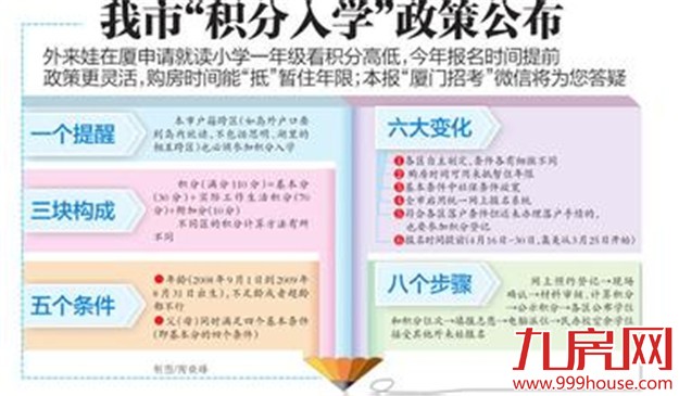 从今年起的五年内 积分入学无需提供计生证-九房网