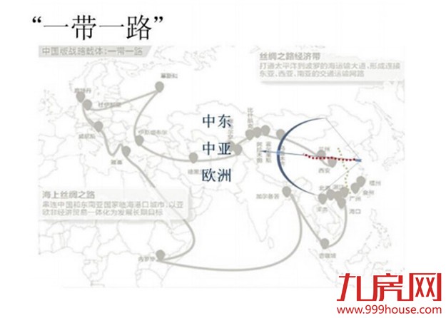 新望：国土开发新思路-九房网