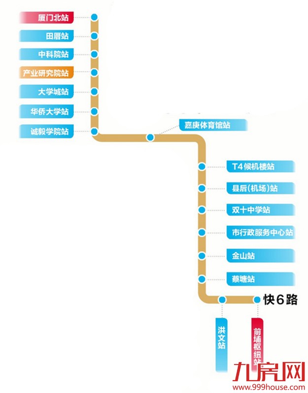 BRT快6路昨日开通 前埔 -厦门北站 37分钟直达-九房网