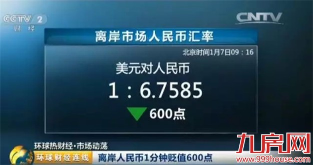 人民币贬值或影响房产投资？这五类人的钱包很受伤-九房网