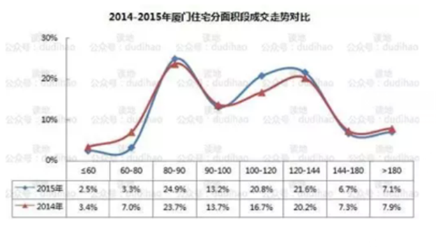 厦门楼市改善型需求凸显 2016哪些户型将热卖？-九房网