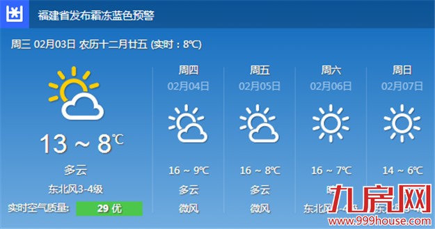 我市雨歇风小今起回温 早晚气温仍然较低注意保暖-九房网