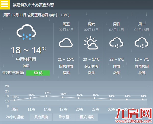 今天起我市转入阴雨模式 春节假期将呈现晴雨两副面孔-九房网