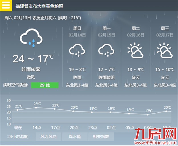 明后天冷空气来袭 气温将坠崖式下跌-九房网