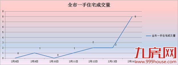厦门房产,厦门房地产,厦门买房,九房网