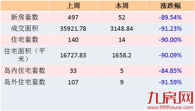 厦门房产,厦门房地产,厦门买房,九房网
