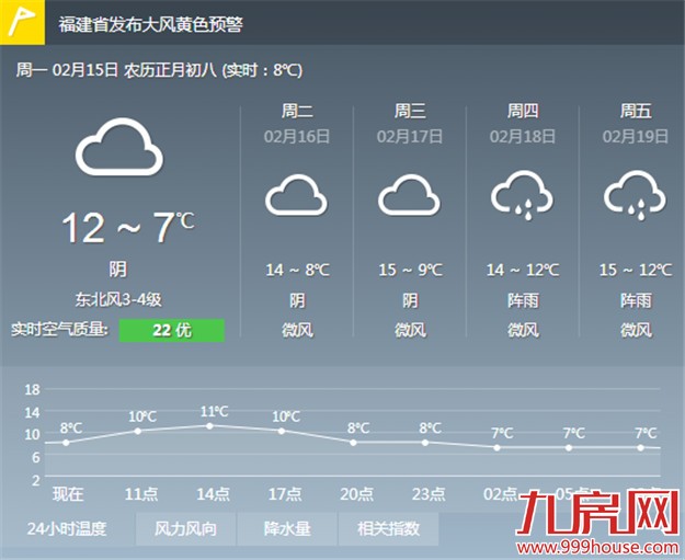 今夜明晨岛内最低温7℃ 岛外高海拔山区有霜或霜冻-九房网