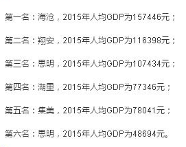 2015年福建84个县市区GDP排行！厦门各区排名竟是……——九房网