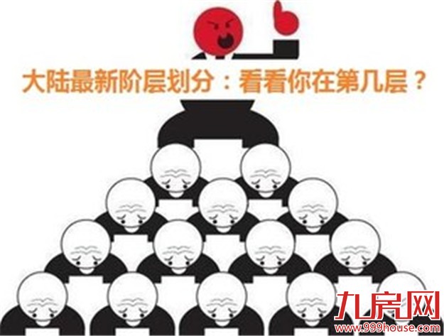 中国社会阶层划9级，你是哪一级？——九房网