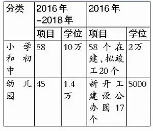 厦门5所名校要到岛外办校区！今年将新增2.5万个学位——九房网