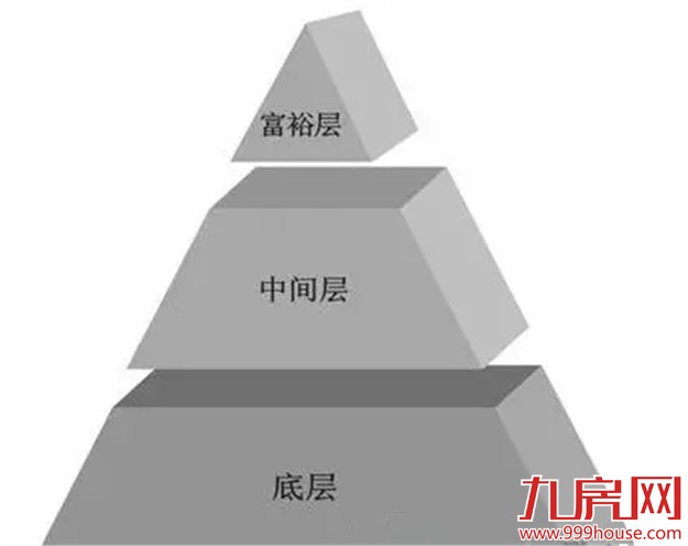 中国社会阶层划9级，你是哪一级？——九房网