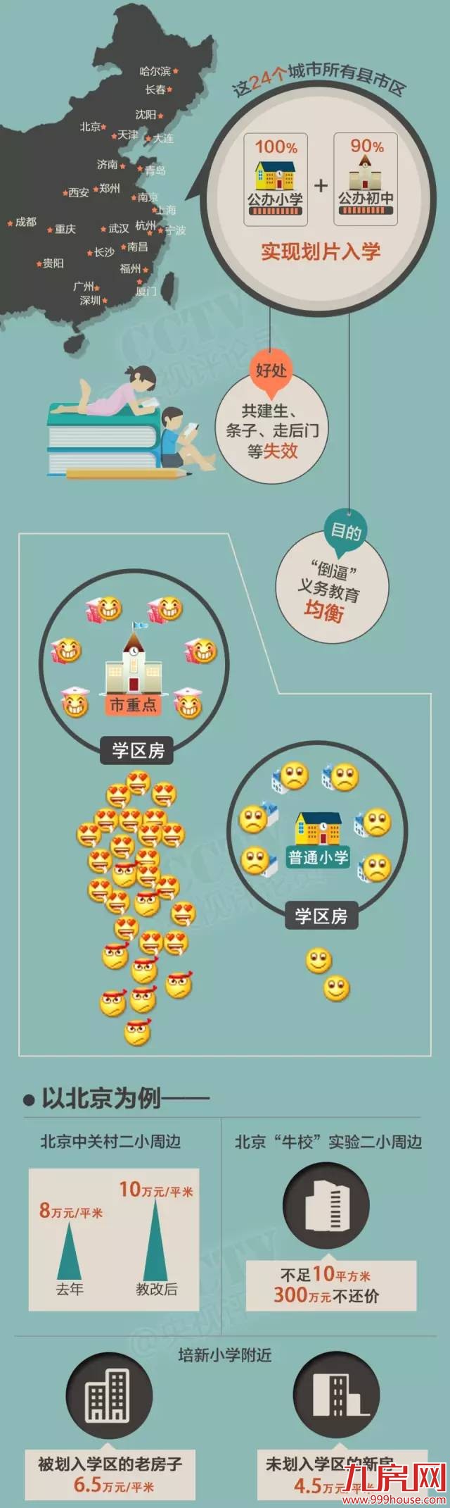 教育部拟推“多校划片”新政 学区房难道白买了？——九房网