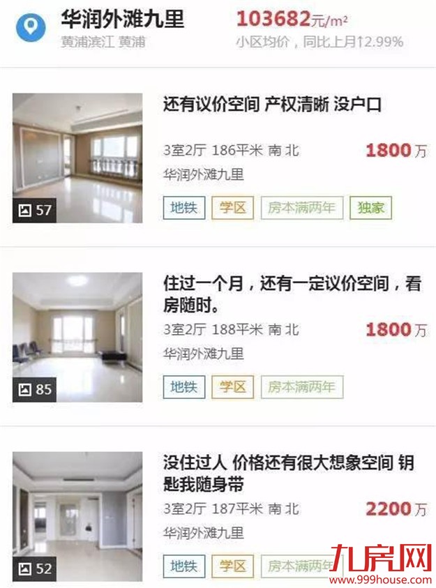 四成上市公司一年利润够不上北上广深一套房——九房网