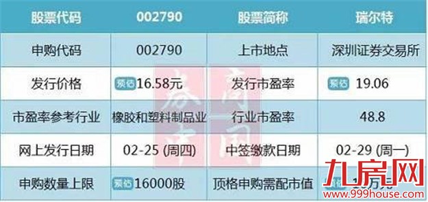 四成上市公司一年利润够不上北上广深一套房——九房网