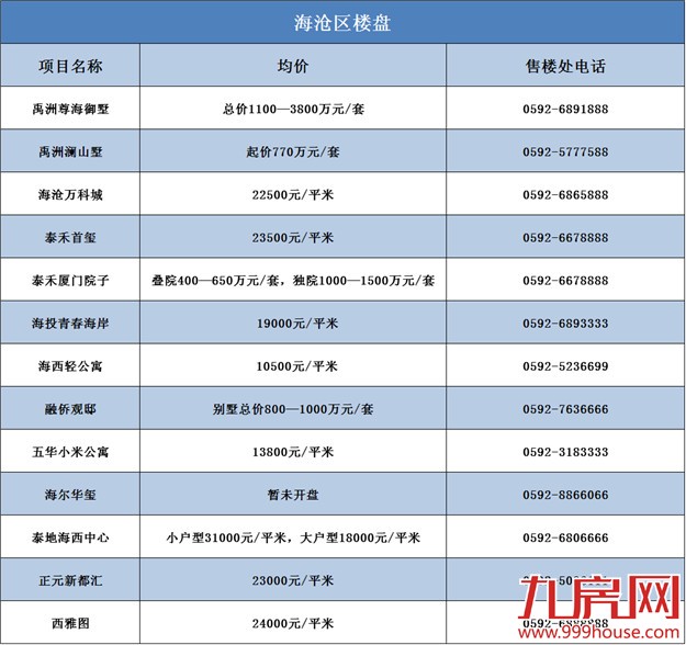 "猴赛雷"大厦门完整版新房价位表出炉 拿走不谢！——九房网