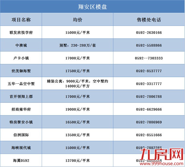 厦门房产,厦门房地产,厦门买房,九房网