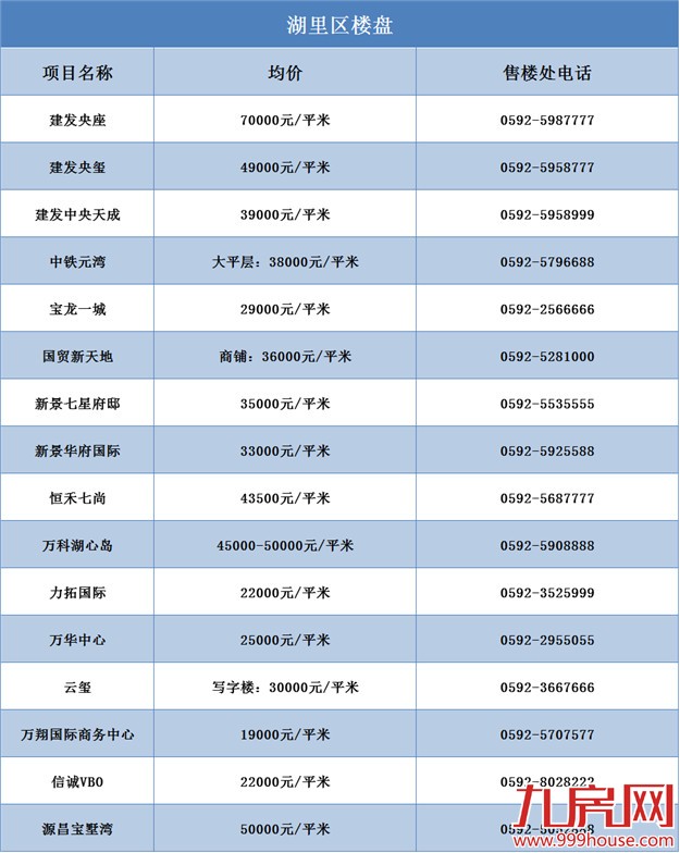 厦门房产,厦门房地产,厦门买房,九房网