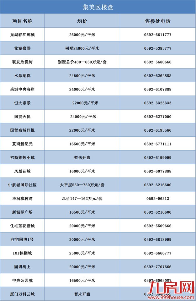 厦门房产,厦门房地产,厦门买房,九房网