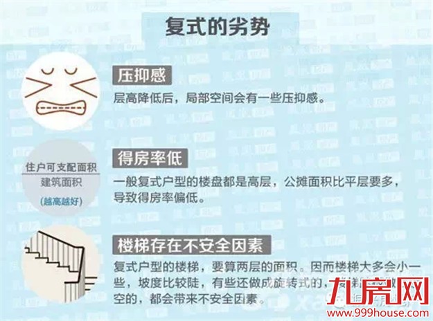 科普贴：什么是复式住宅？复式户型有哪些优缺点？——九房网