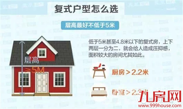 科普贴：什么是复式住宅？复式户型有哪些优缺点？——九房网