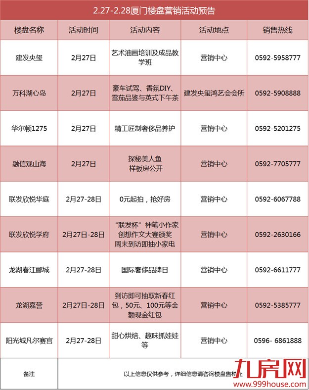 预告：厦门楼盘节奏减缓  本周末无新盘入市——九房网