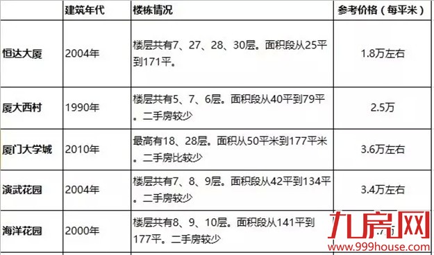 看这里！厦门最土豪小学   学校排行榜揭晓！——九房网