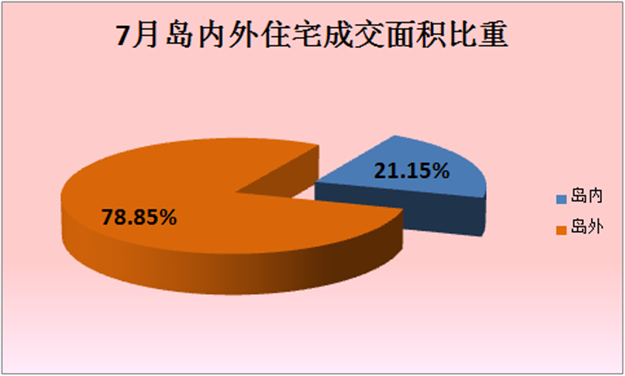 2016年2月厦门一手住宅成交687套——九房网