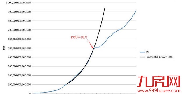 关于最近楼市股市的所有困惑  看懂这一篇就够了！——九房网