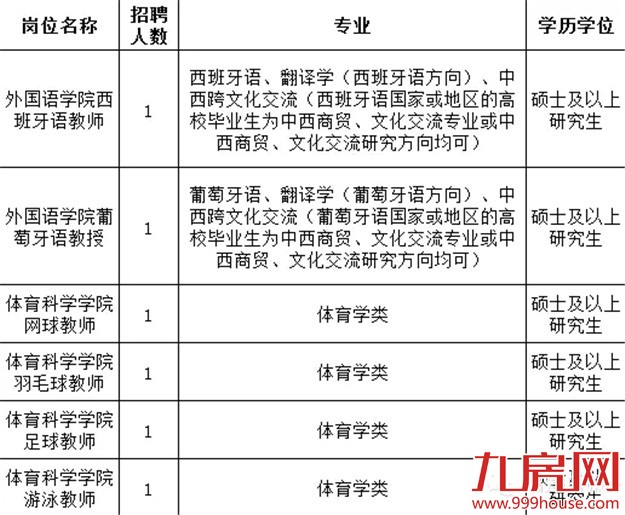 我省2016年公务员考试3月10日报名——九房网