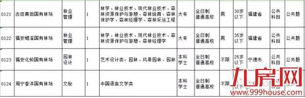 我省2016年公务员考试3月10日报名——九房网