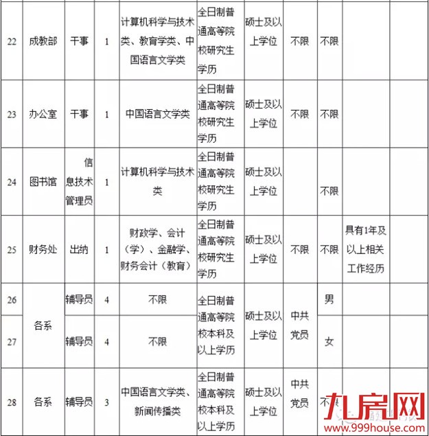 我省2016年公务员考试3月10日报名——九房网