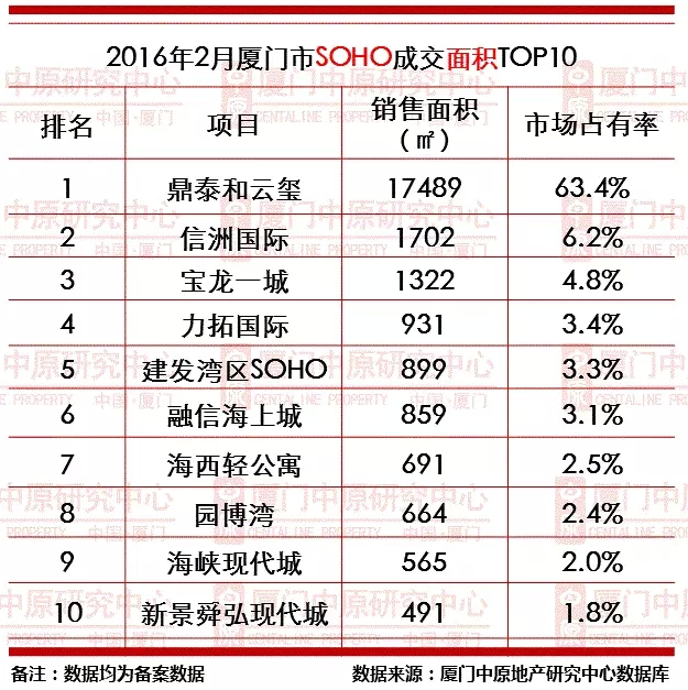 厦门房产,厦门房地产,厦门买房,九房网