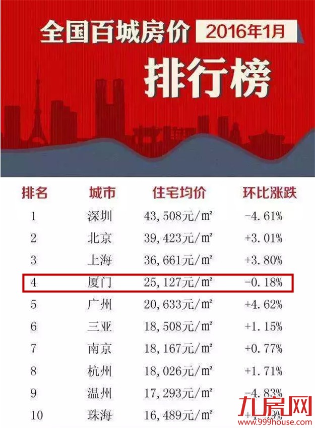 厦门房产,厦门房地产,厦门买房,九房网