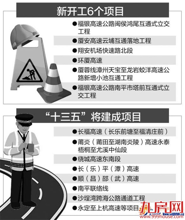 福建今年动工建6个高速项目 4个与厦门关系密切——九房网