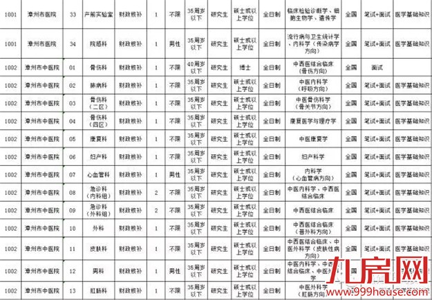 我省2016年公务员考试3月10日报名——九房网
