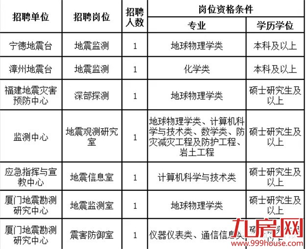 我省2016年公务员考试3月10日报名——九房网