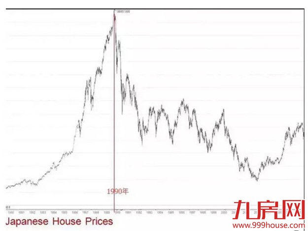 关于最近楼市股市的所有困惑  看懂这一篇就够了！——九房网