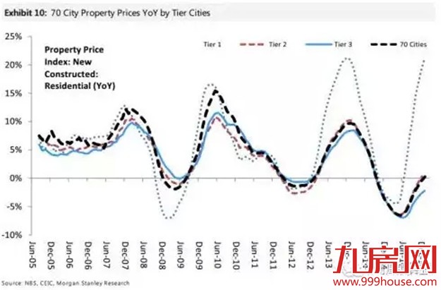 震惊！不用花钱也能炒房？——九房网