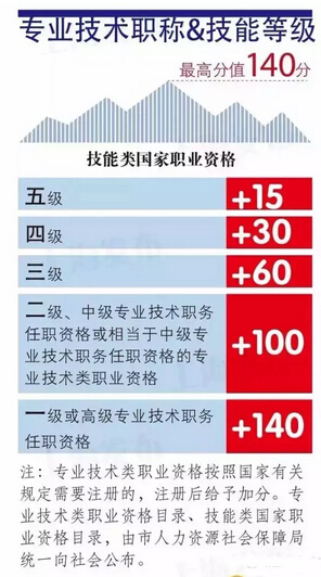 重磅！厦门要实行积分落户啦！成为厦门人有这些招——九房网