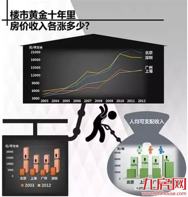 厦门房产,厦门房地产,厦门买房,九房网