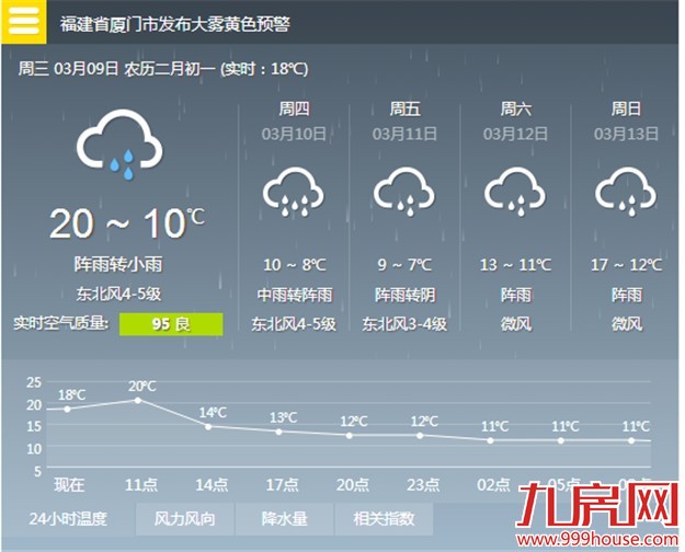 厦门房产,厦门房地产,厦门新房,九房网,厦门房产