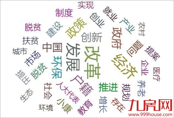 透过数据看两会   一周热点追踪——九房网