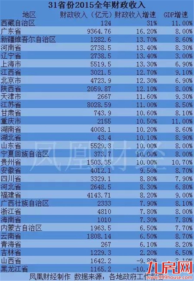 多省要实行13年免费教育了 你的家乡在列吗？——九房网