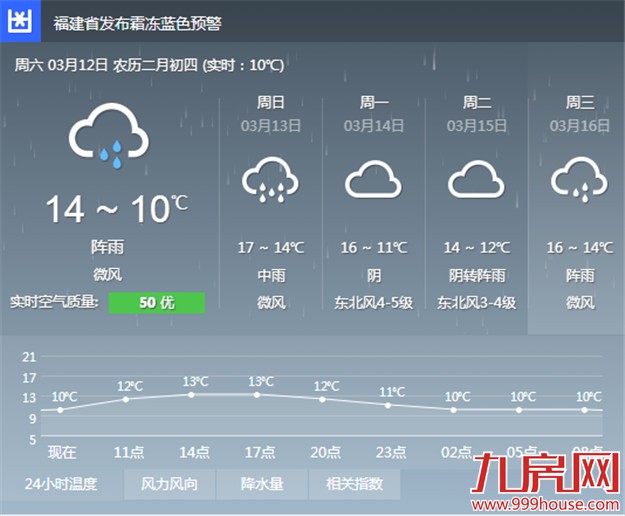 冷空气“最强音”今日上演 明起气温开始回升——九房网