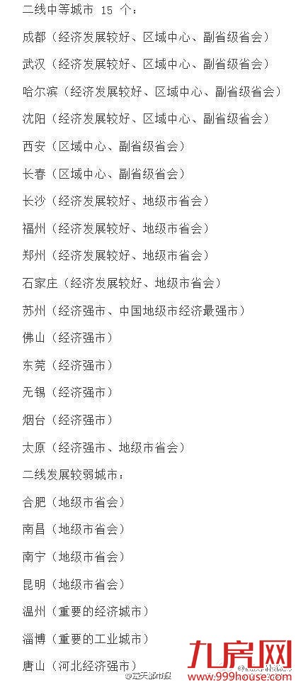 一二三线城市最新划分&nbsp;：厦门被划为二线发达城市——九房网