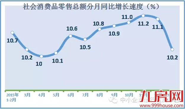 2016年2月宏观经济数据概览——九房网